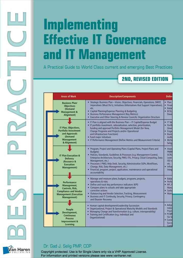 Implementing Effective IT Governance and IT Management, 1st Edition eBook