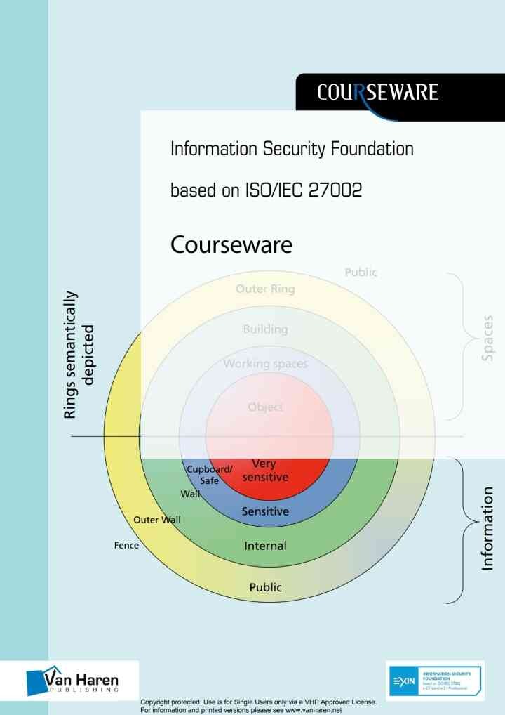 Information Security Foundation based on ISO/IEC 27002, 1st Edition eBook