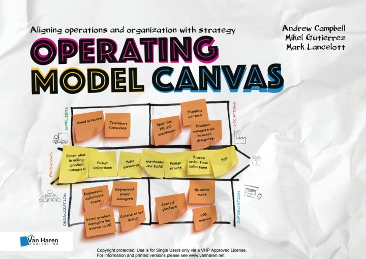 Operating Model Canvas (OMC), 1st Edition eBook
